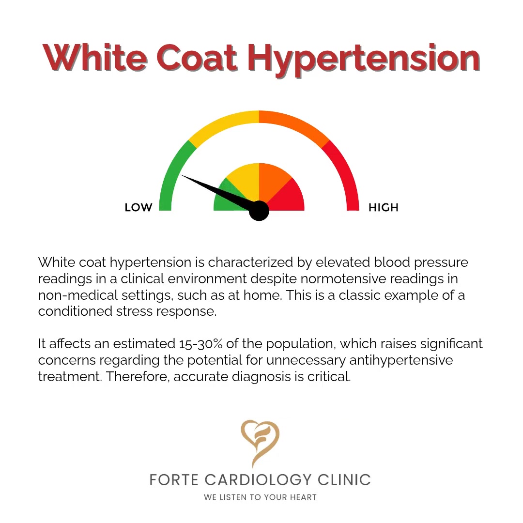 Forte Cardiology Clinic