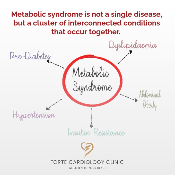 Forte Cardiology Clinic