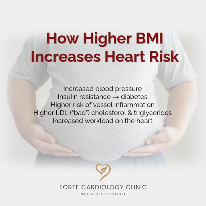 Forte Cardiology Clinic
