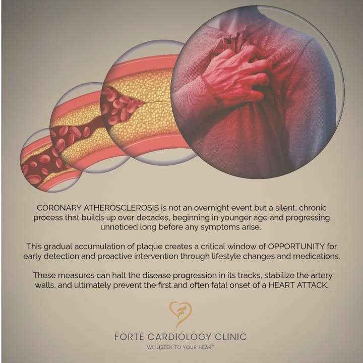 Forte Cardiology Clinic