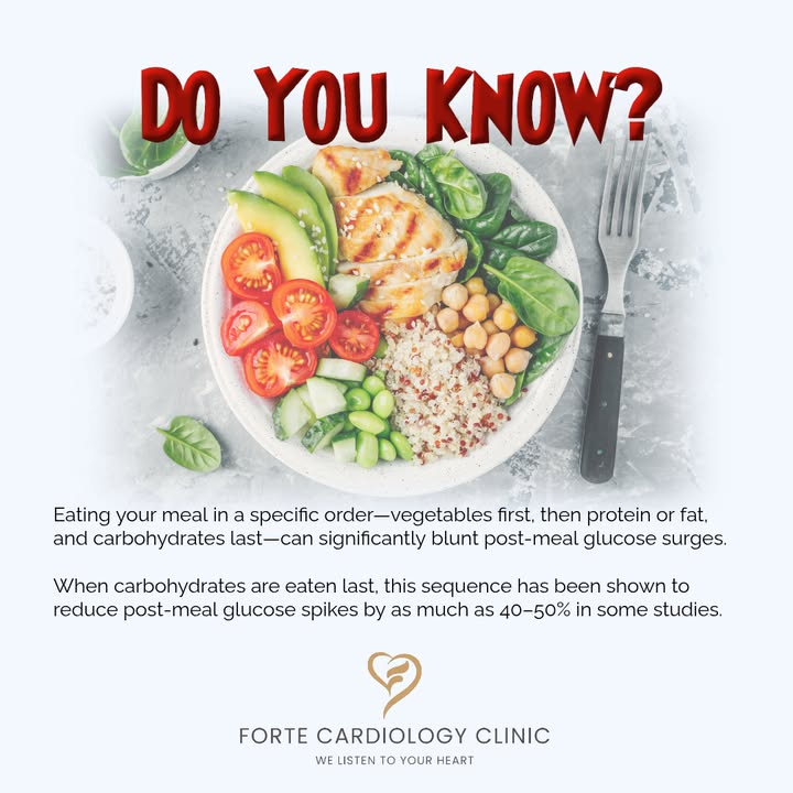Forte Cardiology Clinic